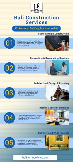 Bali Construction Services Professional Building Solutions in Bali