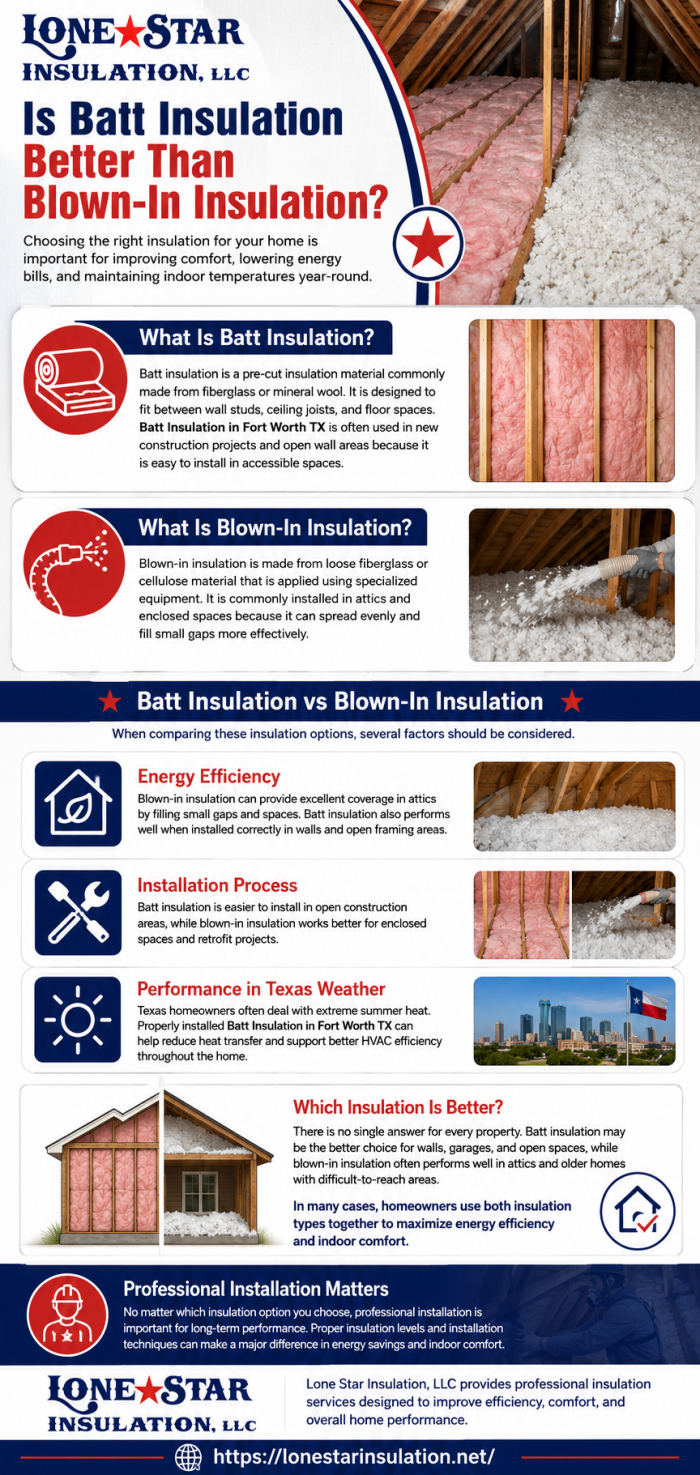 Is Batt Insulation Better Than Blown-In Insulation?