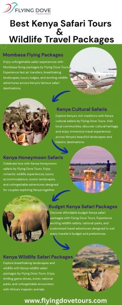 Best Kenya Safari Tours & Wildlife Travel Packages