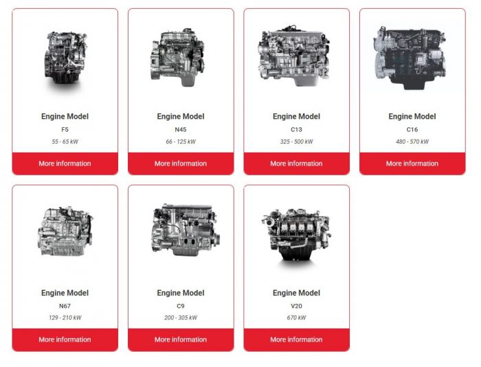 FPT Parts Catalog for Easy Component Identification