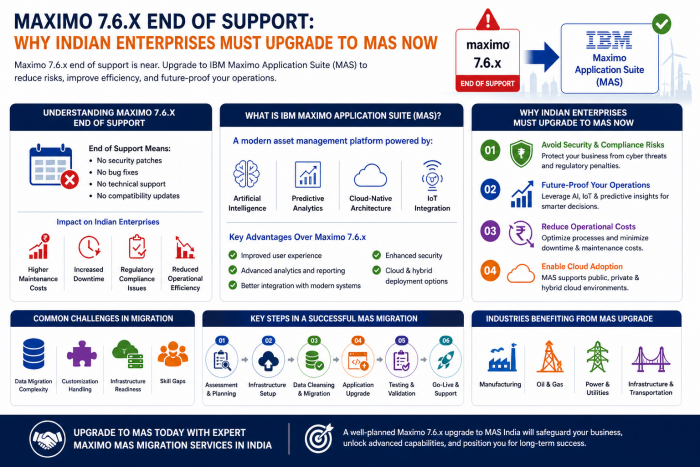 Maximo 7.6.x End of Support: Why Indian Enterprises Must Upgrade to MAS Now