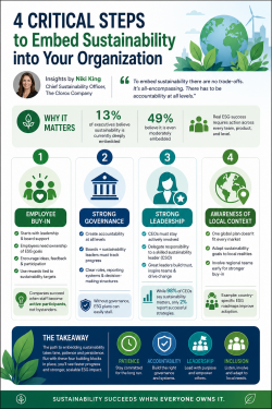 4 Critical Steps to Embed Sustainability into Your Organization | ESG Strategy Guide