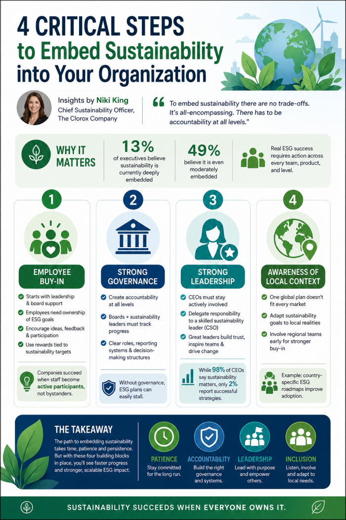 4 Critical Steps to Embed Sustainability into Your Organization | ESG Strategy Guide