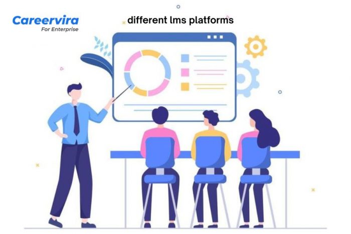Different LMS Platforms and Different Types of LMS Systems