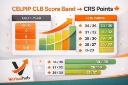 How to Pass CELPIP 2026 – VerbalHub
