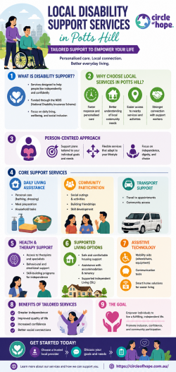 Local Disability Support Services in Potts Hill Explained