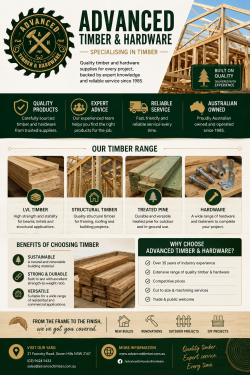 Trusted Timber Shop Sydney for Quality Timber Products