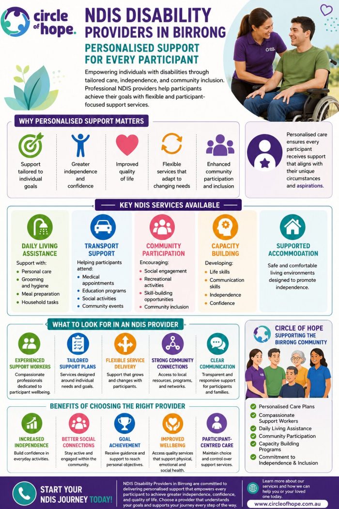 NDIS Disability Providers in Birrong | Personalised Support Infographic