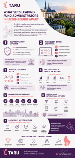 Fund Administration Excellence in Luxembourg | TARU Insights