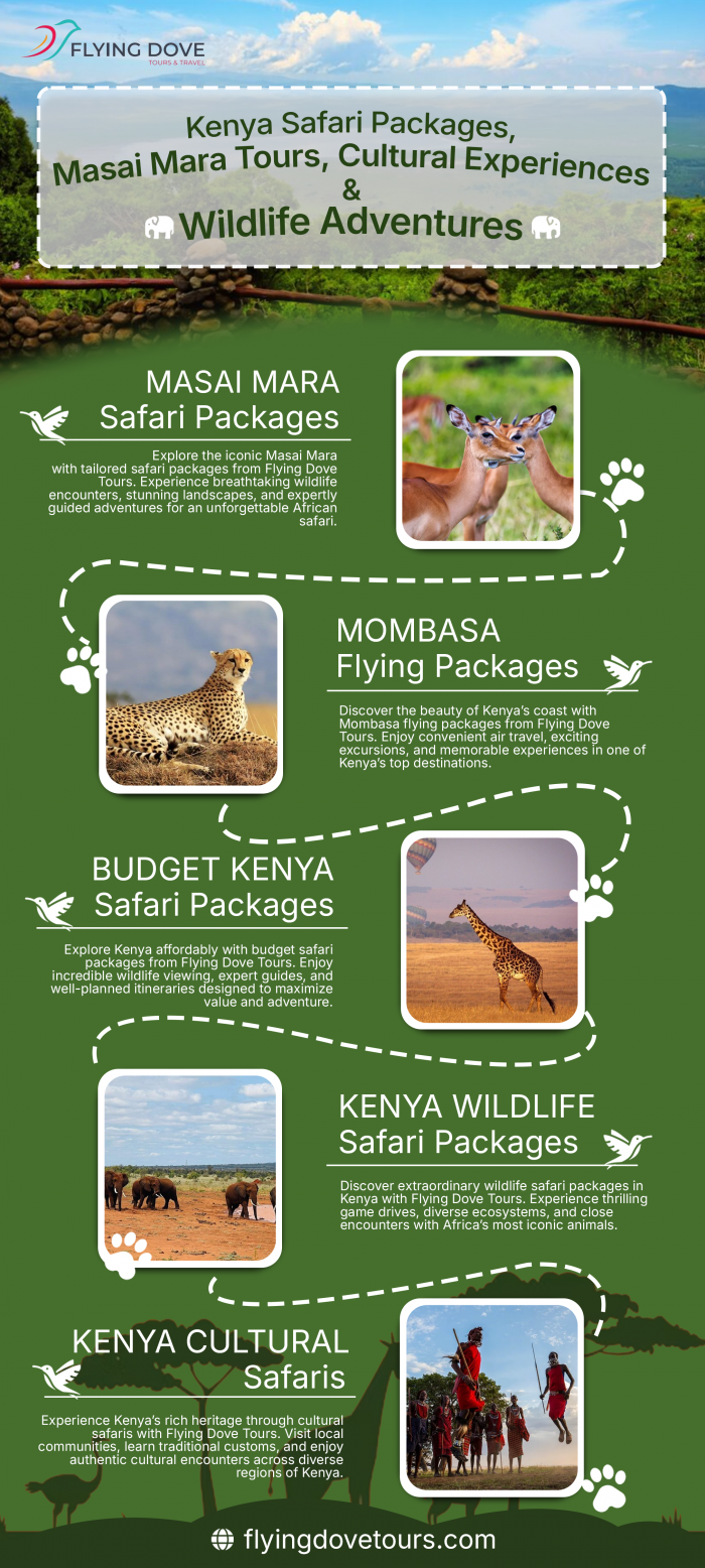 Kenya Safari Packages, Masai Mara Tours, Cultural Experiences & Wildlife Adventures