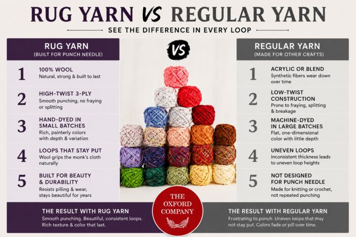 Rug Yarn vs Other Regular Yarns