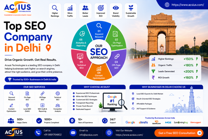 Best SEO Company in Delhi for Top Google Rankings