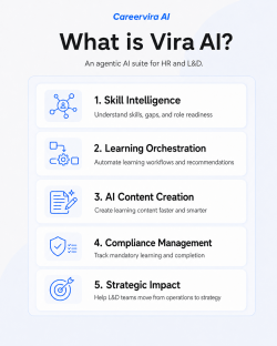 Vira AI for HR & L&D: Skill Intelligence and Learning Automation