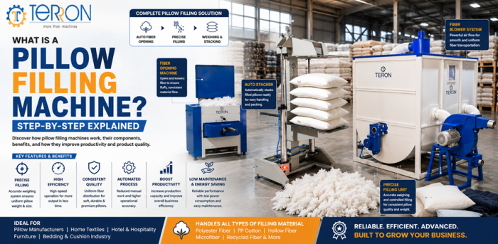 What Is a Pillow Filling Machine? Step-by-Step Explained