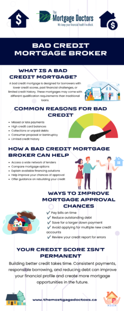 Bad Credit Mortgage Broker | The Mortgage Doctors