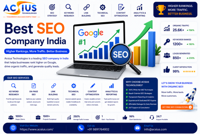 ACSIUS Launches Discounted Website, App & E-Commerce Development Packages for Global Businesses