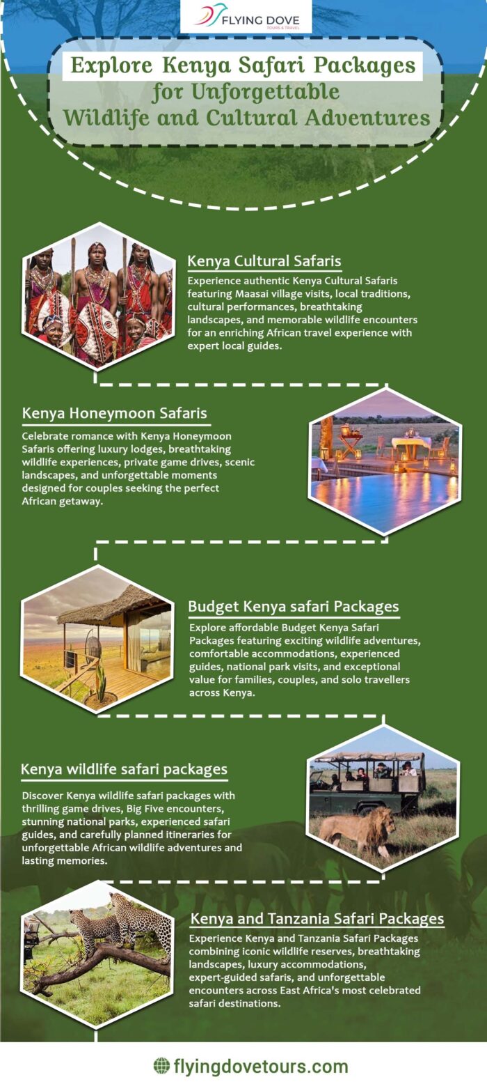 Explore Kenya Safari Packages for Unforgettable Wildlife and Cultural Adventures