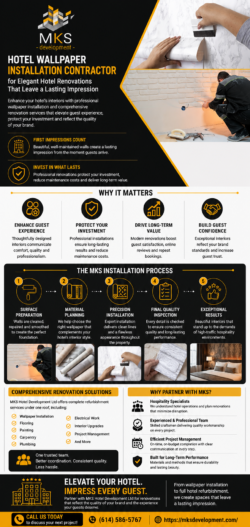 Hotel Wallpaper Installation Contractor