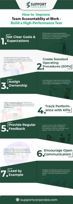 How to Improve Team Accountability at Work