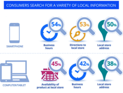 How AI Is Changing Local SEO and Local Search Optimization
