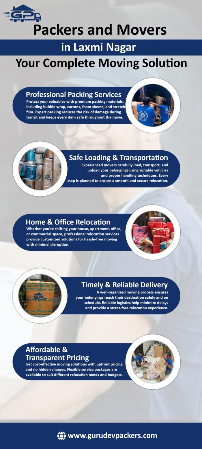 Packers and Movers in Laxmi Nagar – Your Complete Moving Solution