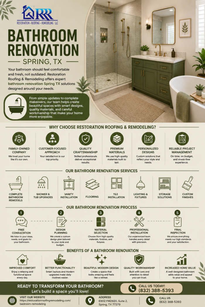 Premium Bathroom Renovation Solutions