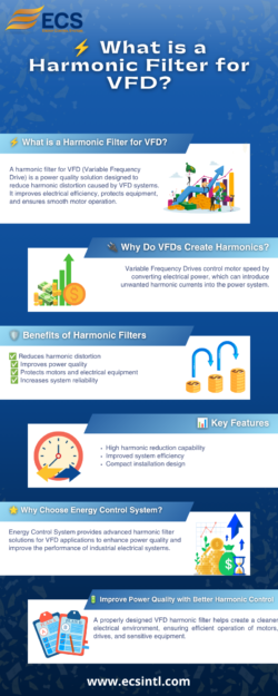 ⚡ What is a Harmonic Filter for VFD?