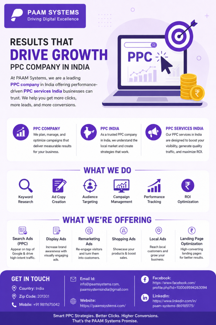 PPC Services India | Performance-Driven Campaigns | PAAM Systems