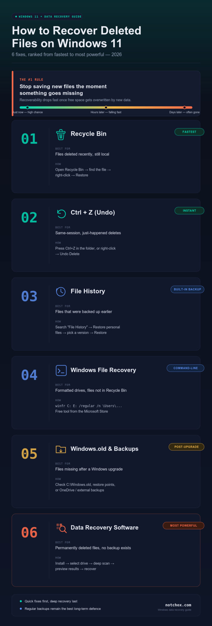 Recover Deleted Files: Easy Ways to Restore Lost Data