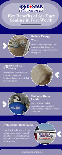Key Benefits of Air Duct Sealing in Fort Worth