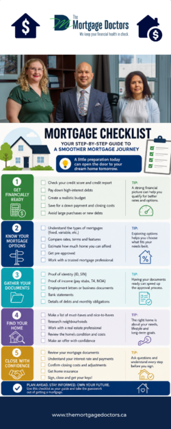 Mortgage Checklist | Steps to Prepare for a Mortgage