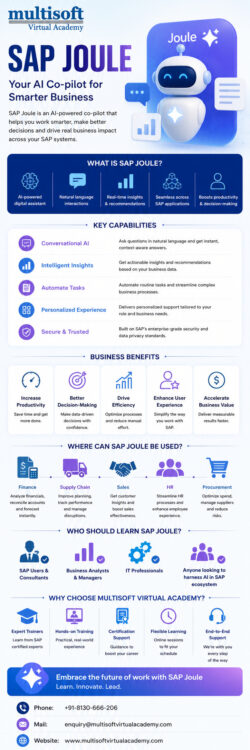 SAP Joule: your AI Co-pilot for Smarter Business