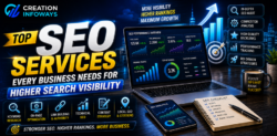 Top SEO Services Every Business Needs for Higher Search Visibility