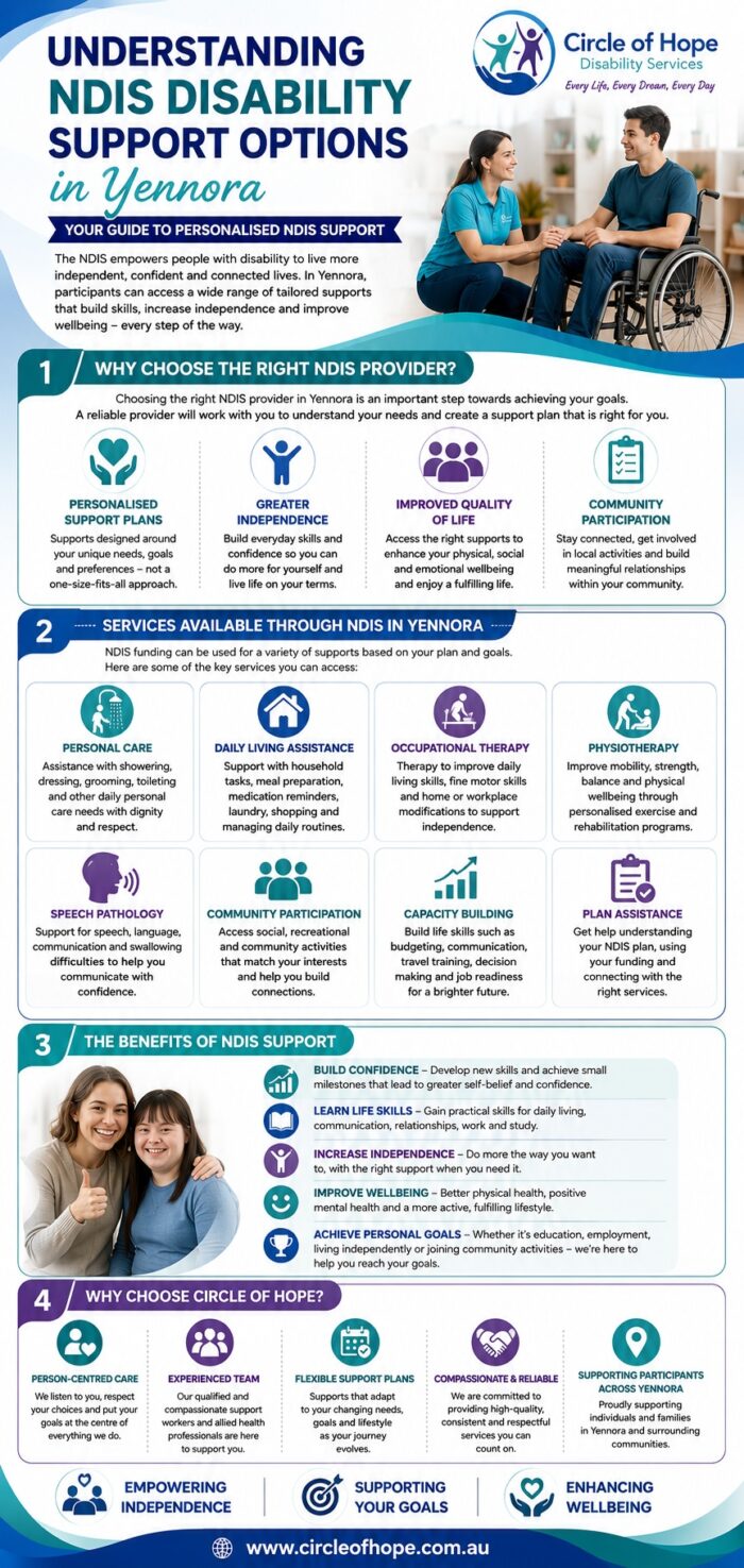 Disability Service Providers Manahan | Personalised NDIS Support