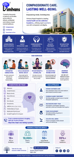 VIMHANS Mental Health & De-Addiction Care Services