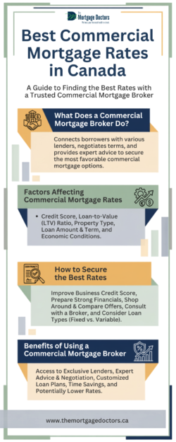 Commercial Mortgage Broker for Business Financing
