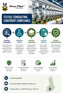 Textile Compliance Support for Manufacturers | NousFiber Consulting
