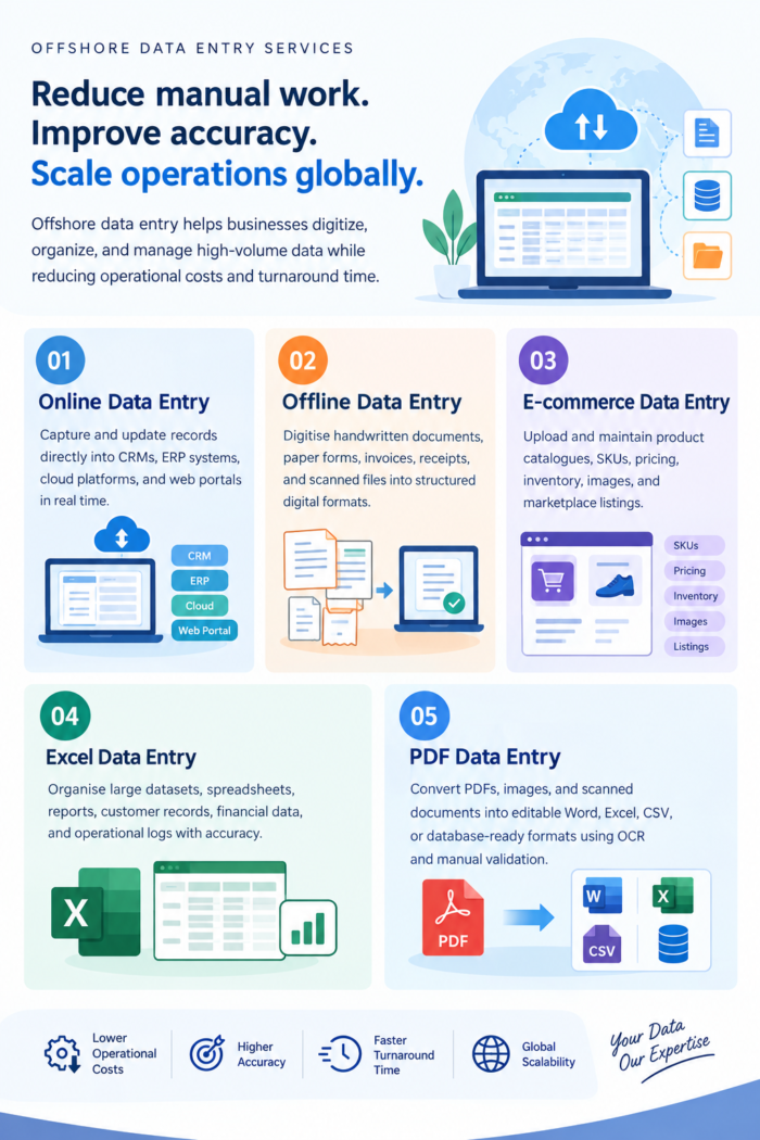 5 Types of Offshore Data Entry Services Businesses Can Outsource