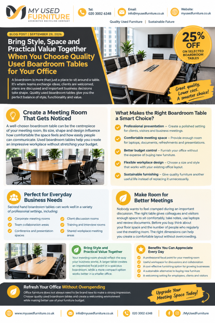 Choose Used Boardroom Tables for a Better Meeting Room