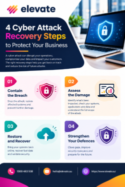 4 Cyber Attack Recovery Steps to Protect Your Business