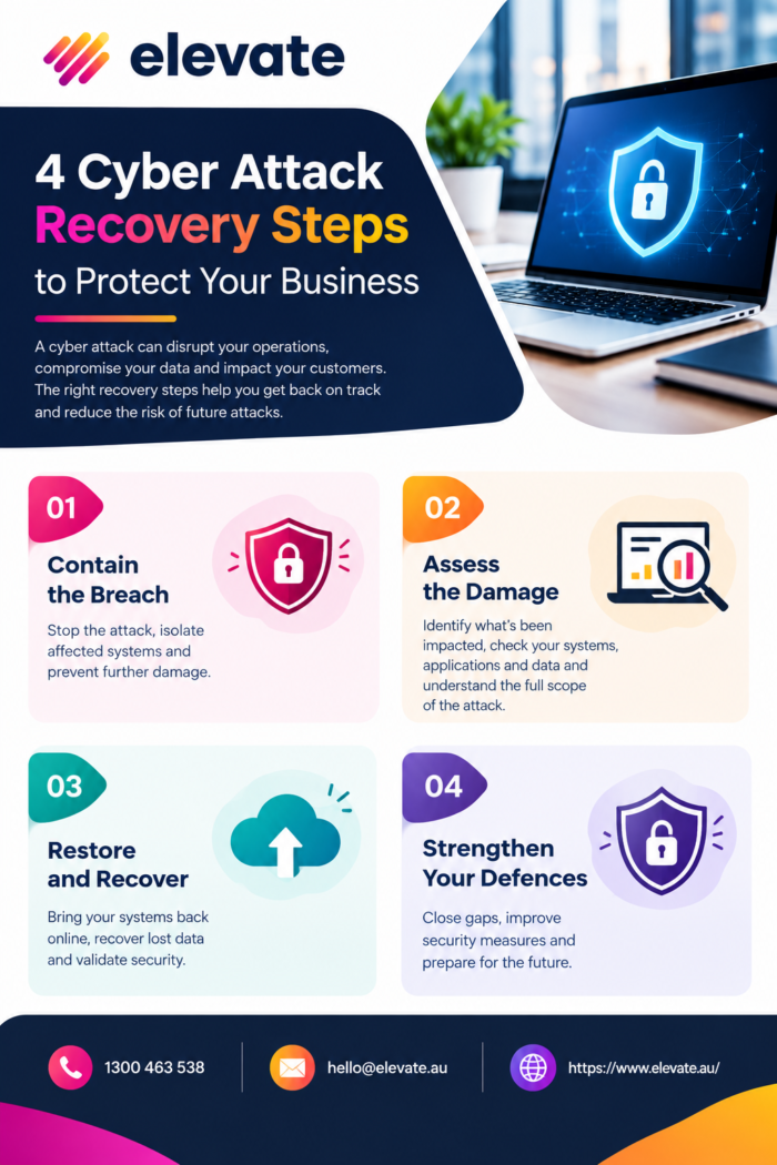 4 Cyber Attack Recovery Steps to Protect Your Business