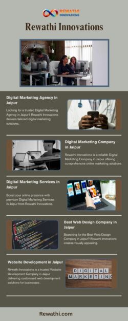 Professional Social Media Optimization Services by Rewathi Innovations