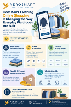 How Online Shopping Is Changing Men’s Wardrobes