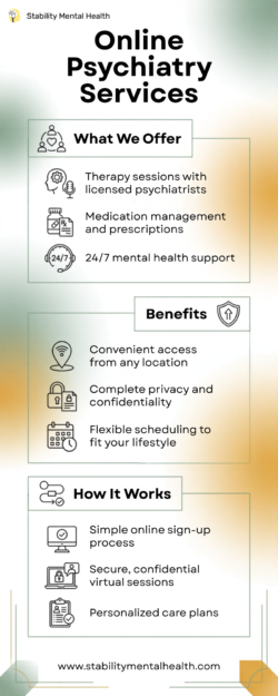 Online Psychiatry Services