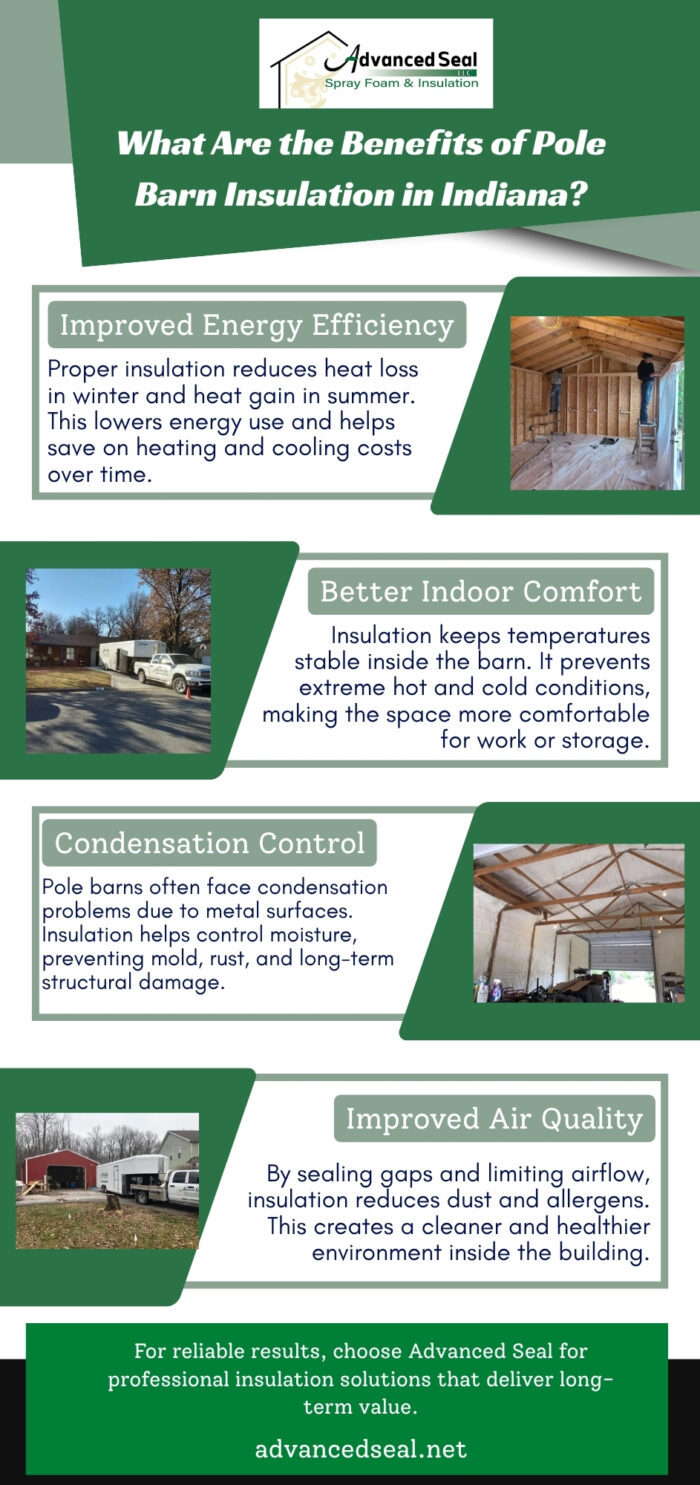 What Are the Benefits of Pole Barn Insulation in Indiana?