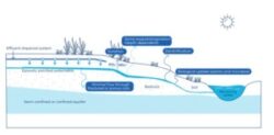 Land Capability Assessment Services: Commercial Solutions by Victorian Septic Land Capability As ...