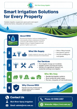 Backyard Irrigation System Design | RRSI