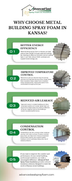 Why Choose Metal Building Spray Foam in Kansas?